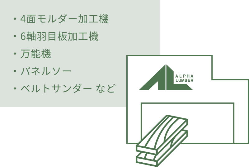 木材加工の様子