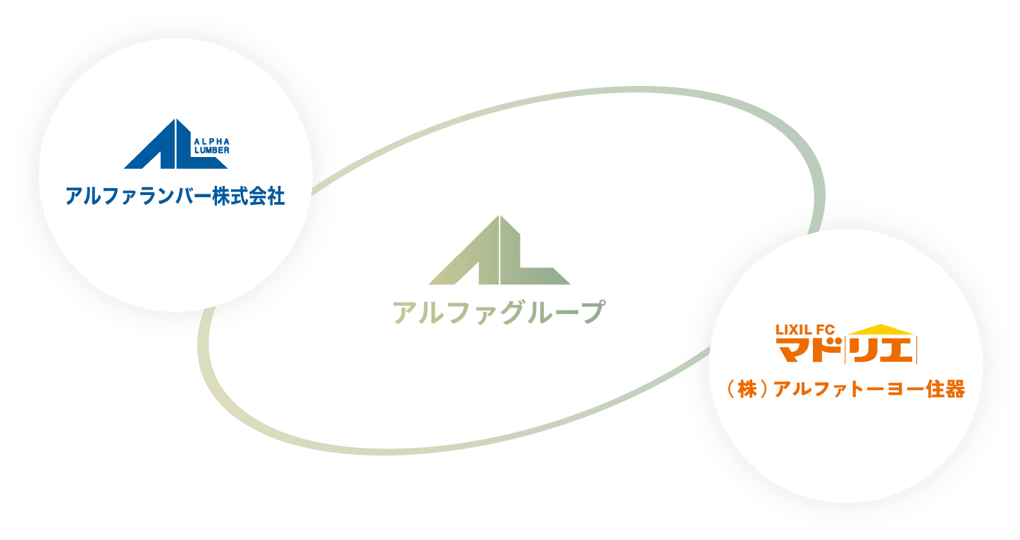 アルファグループのロゴ